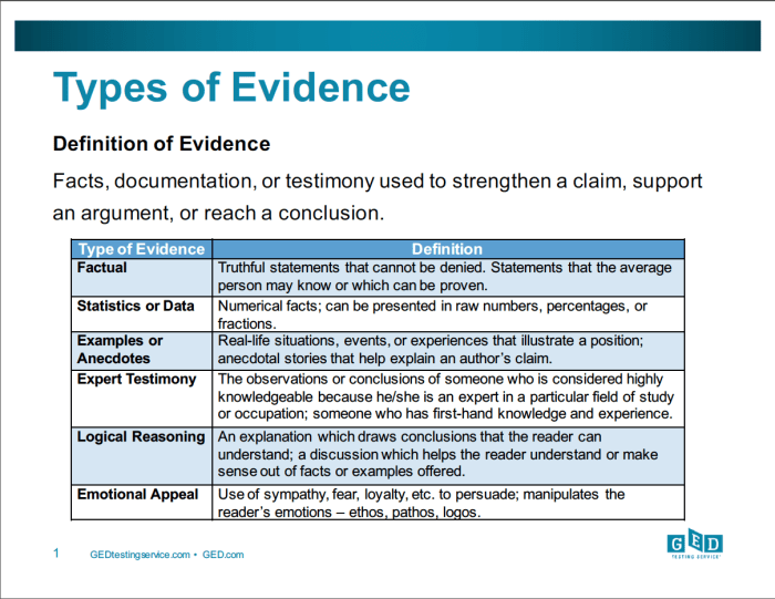 Unit 4: claims and evidence - reading quiz