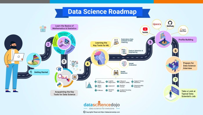 Studying engineering a roadmap to a rewarding career 5th edition