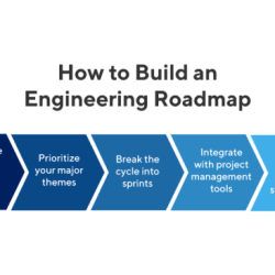 Studying engineering a roadmap to a rewarding career 5th edition