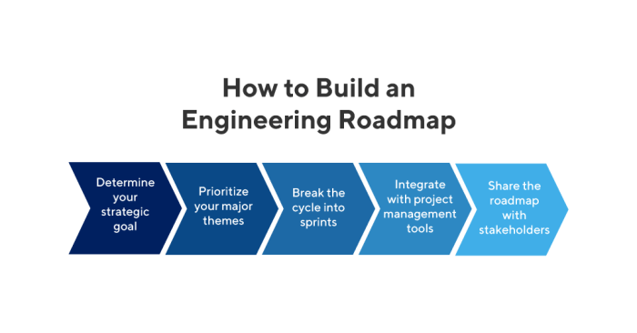 Studying engineering a roadmap to a rewarding career 5th edition