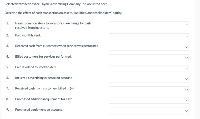 Selected transactions for thyme advertising company inc